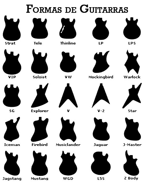 formas de guitarra